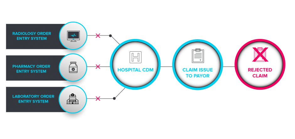 Why Chargemaster Management Skills Deserve Attention