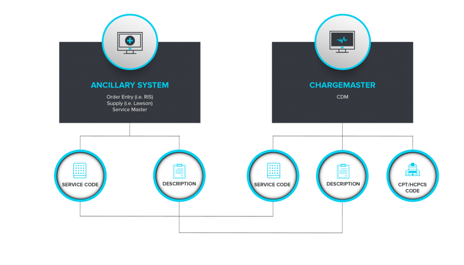 Accurate Charging Practices with Charge Capture Software